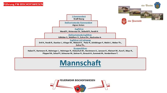 Führung Powerpoint.jpg