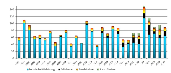 jahresuebersicht-einsaetze.png